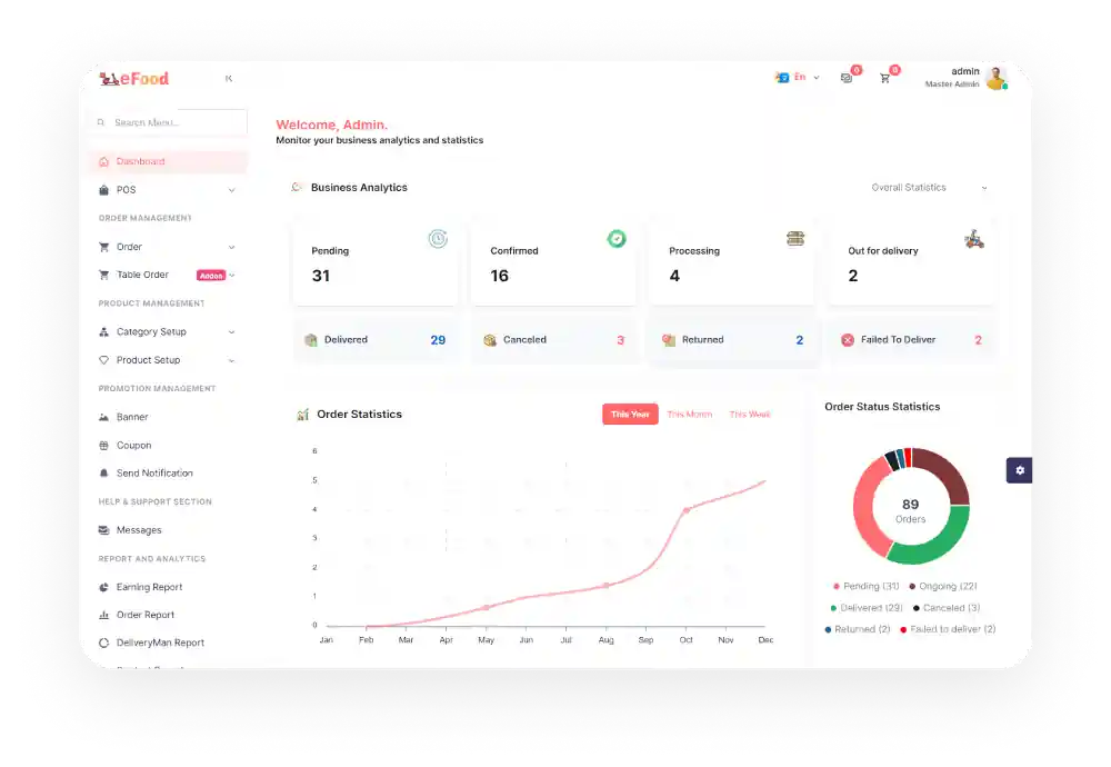 Multi Branch Restaurant Business Solution with Source Code